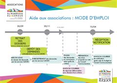 Le cheminement de votre demande d'aide